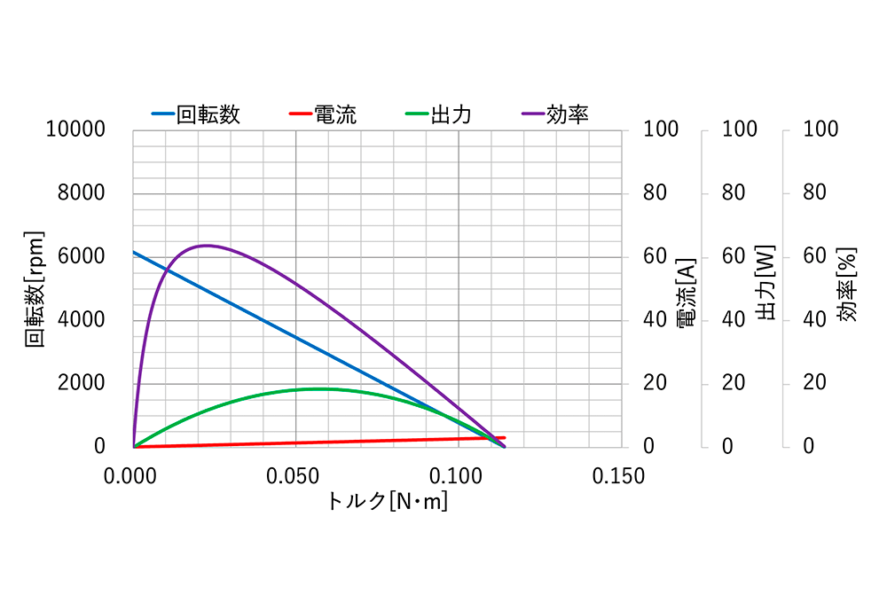 UM-2510 特性図