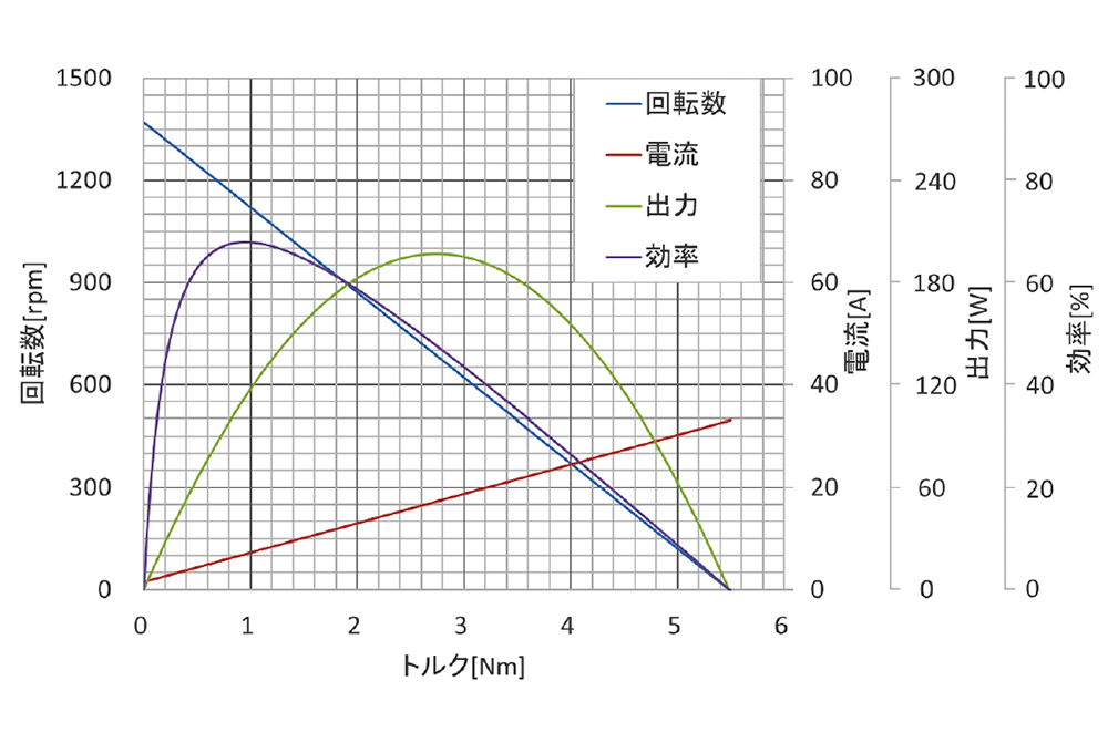 UM-8045 特性図