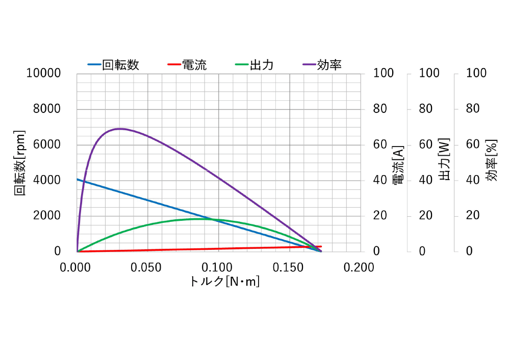 UM-2909 特性図