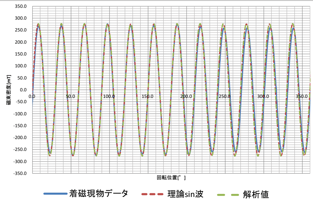 着磁ヨーク製作例01