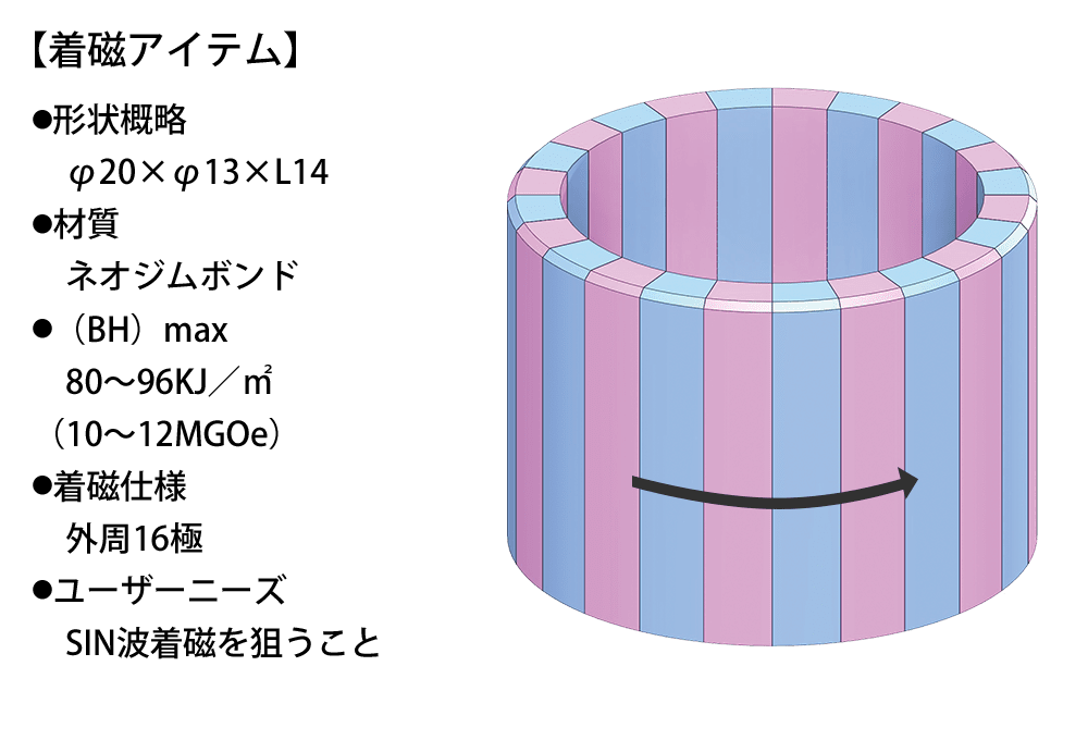 着磁ヨーク製作例01