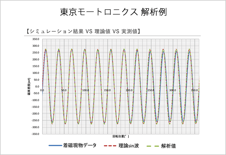 東京モートロニクス 磁場解析例