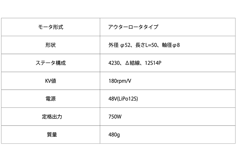 新3相のBLDCモータの特性