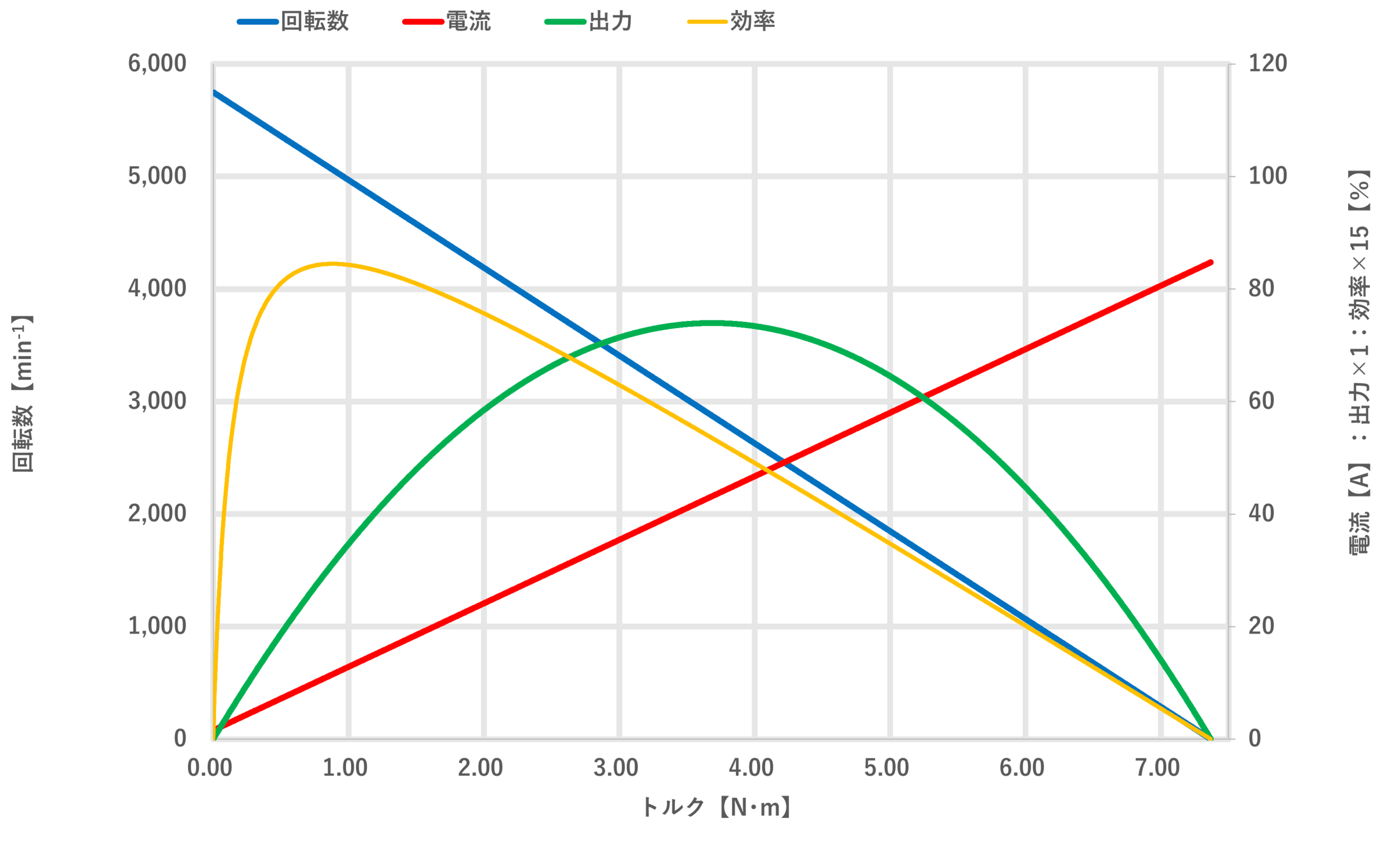 解説【T-N特性図（トルク-回転数曲線）の読み方】